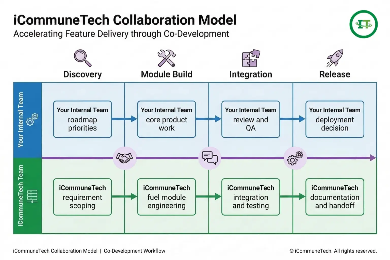 Tech Track Software Developer Custom Fleet Tracking Software Development